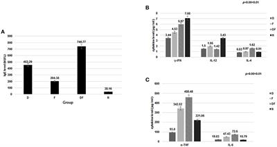 MicroRNA 27b-3p Modulates SYK in Pediatric Asthma Induced by Dust Mites